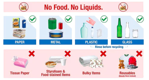 REcyclables